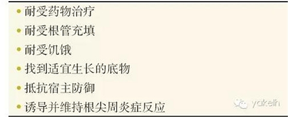 根管治疗后根尖周炎（继发感染） dot雷竞技官方
收录