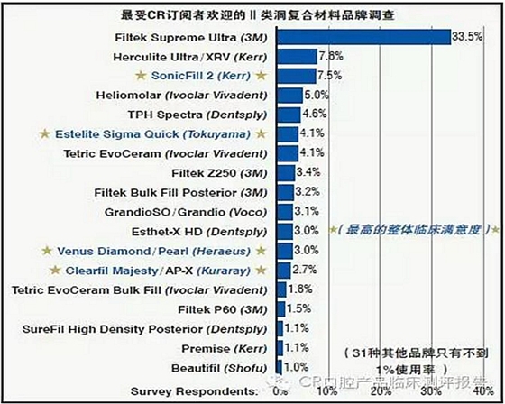 【牙医学堂】Ⅱ类洞复合树脂对比测评结果 dot雷竞技官方
收录