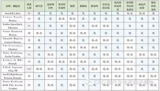 【牙医学堂】Ⅱ类洞复合树脂对比测评结果 dot雷竞技官方
收录
