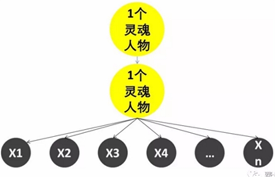 从员工角度看股权激励
