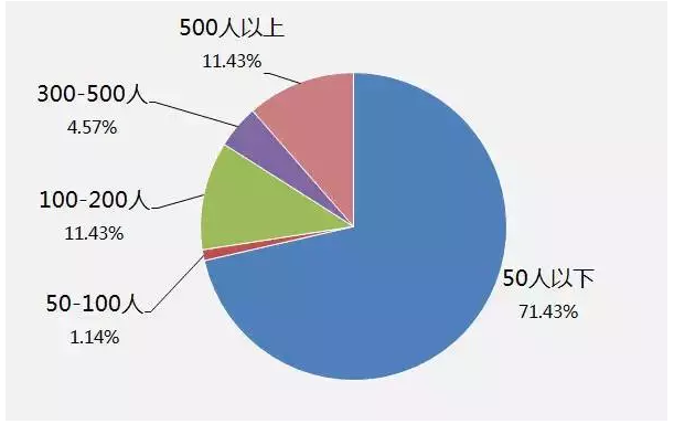 QQ图片20150729092101.png