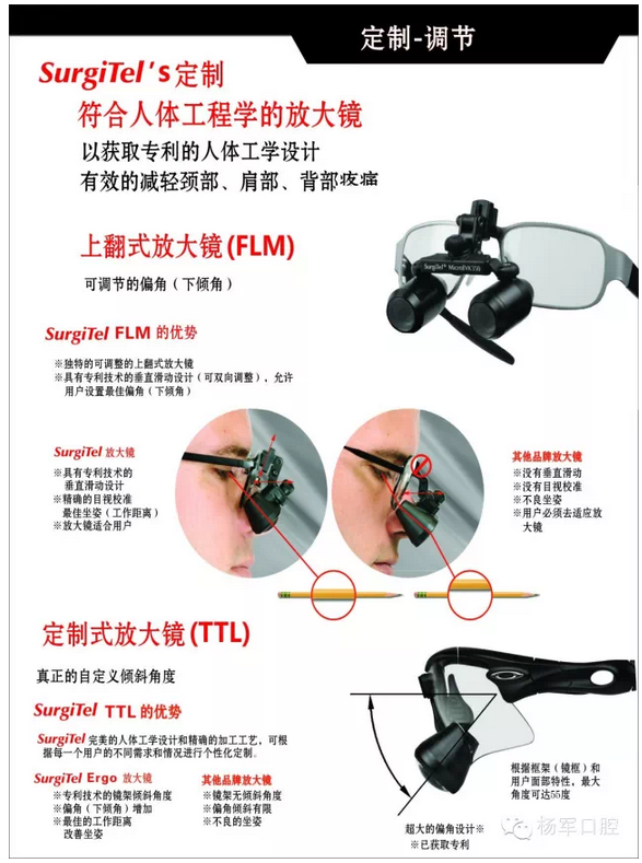美国SurgiTel头戴式放大镜
