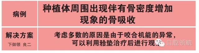 种植体周围出现伴有骨密度增加现象的骨吸收