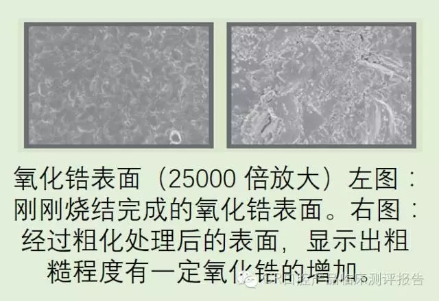 CR权威发布：如何克服氧化锆粘固时的问题