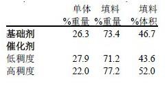 义获嘉双固化/光固化树脂粘接材料使用说明书