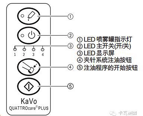 卡瓦学院 注油机操作指南  