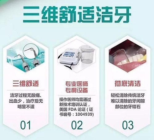 牙周病患者的外提升 梁光强