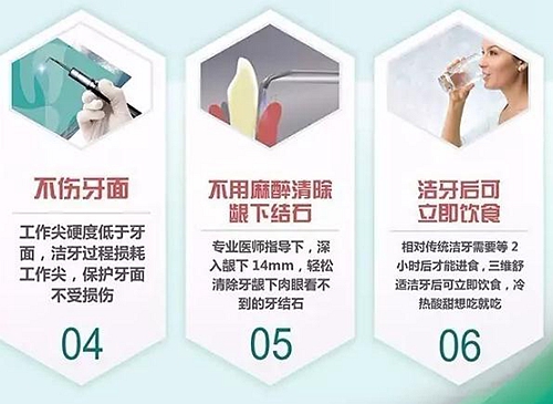 牙周病患者的外提升 梁光强