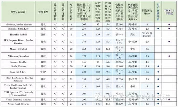 【牙医学堂】Ⅱ类洞复合树脂对比测评结果 dot雷竞技官方
收录