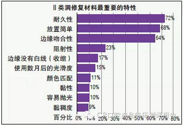 【牙医学堂】Ⅱ类洞复合树脂对比测评结果 dot雷竞技官方
收录