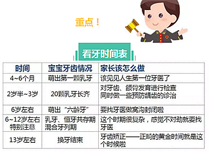 家里有个娃，啥时该看牙？