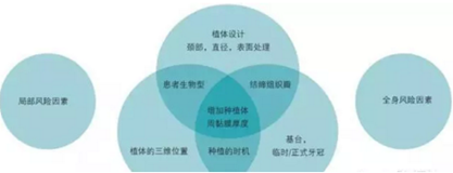 美学种植治疗---软组织的处理