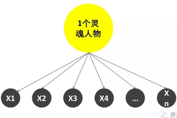 从员工角度看股权激励