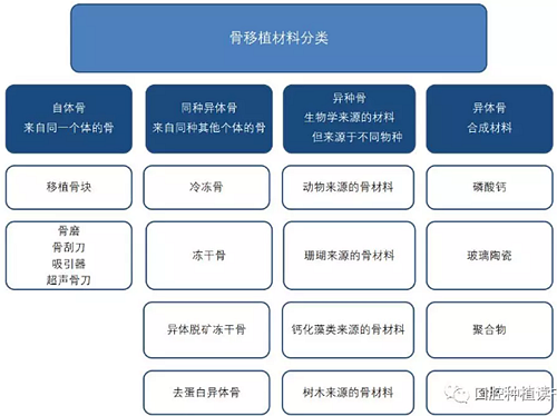 血液衍生物PRF&CGF在牙槽窝处理中的应用