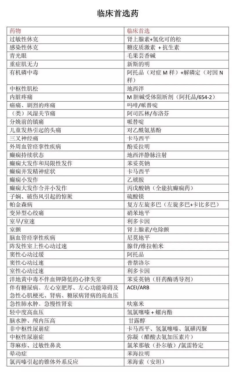 临床首选药