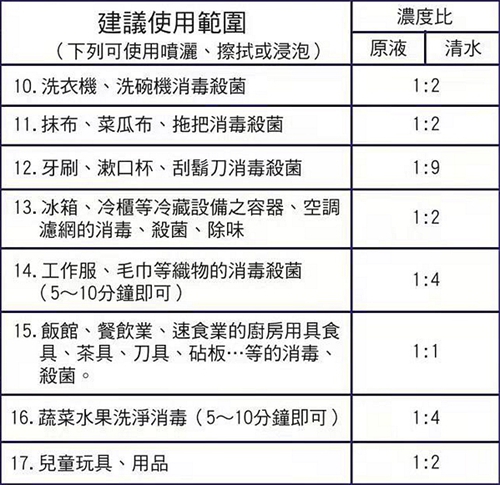 普力空气易新片（普力600快速锭）、防疫产品