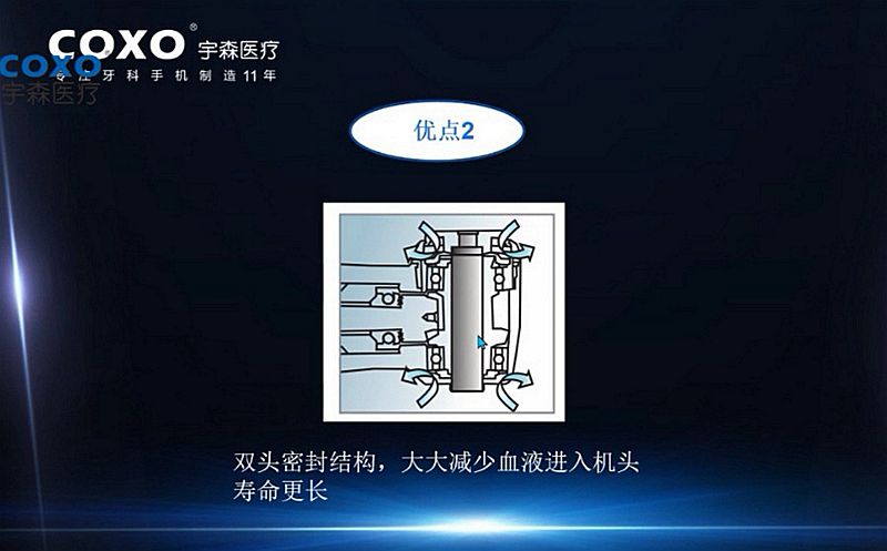 宇森牙科手机新品推介会，无菌拔牙手机、1:4.2增速反角光纤手机c7-3s。 dot雷竞技官方
热线17791999852