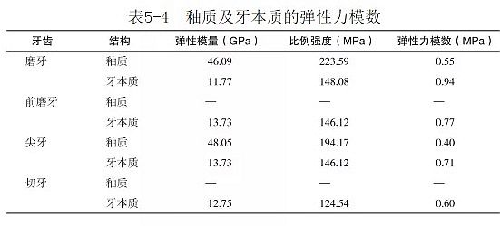 （第八十六期）牙体组织的基本力学性能