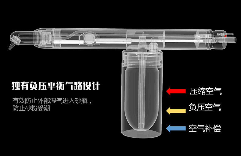 宇森口外喷砂枪