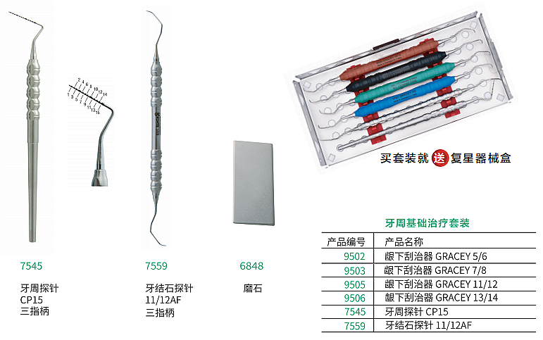 德国科勒牙周基础治疗套装