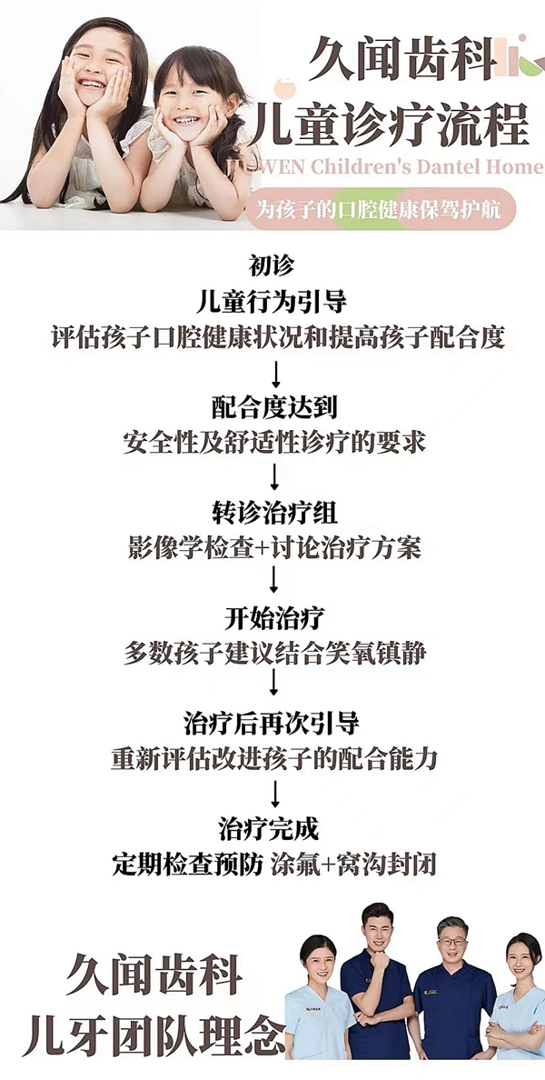 儿童舒适化看牙流程指南