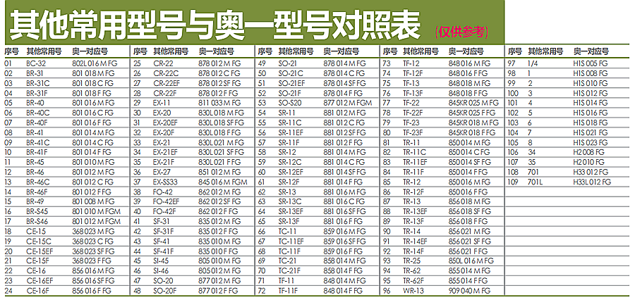 德国奥一车针